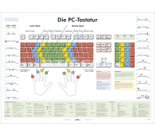 Die PC-Tastatur