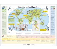 Internet im Überblick