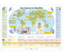 Internet im Überblick