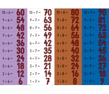 Treppenfolie 1x1 - (Malreihe 6-9)