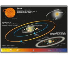 Bodenmatte "Sonnensystem"