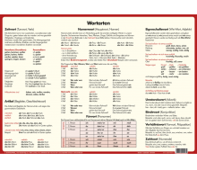 Deutsch - Grammatik - Merkhilfe Set