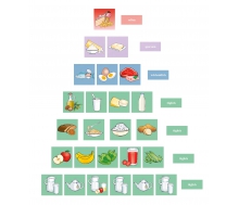 Magnetbilder "Ernährungspyramide"