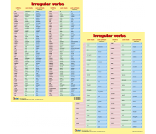 FIXI Lernkarte Irregular Verbs