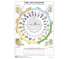 FIXI Lernkarte Time and Seasons