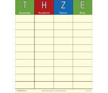 Magnetfolie "Stellenwerttabelle"