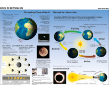 DUO Schreibunterlage Das Sonnensystem / Erde in Bewegung