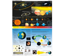 Das Sonnensystem/ Die Erde in Bewegung