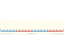Magnetstreifen "Zahlenstrahl 0 bis 20 ohne Zahlen"