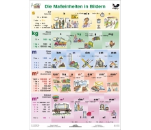 Maßeinheiten in Bildern (Hauptschule)
