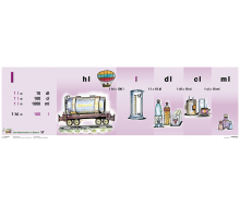 Maßeinheiten Streifen Liter